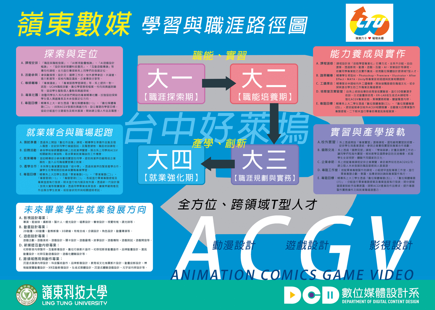 職涯地圖圖片