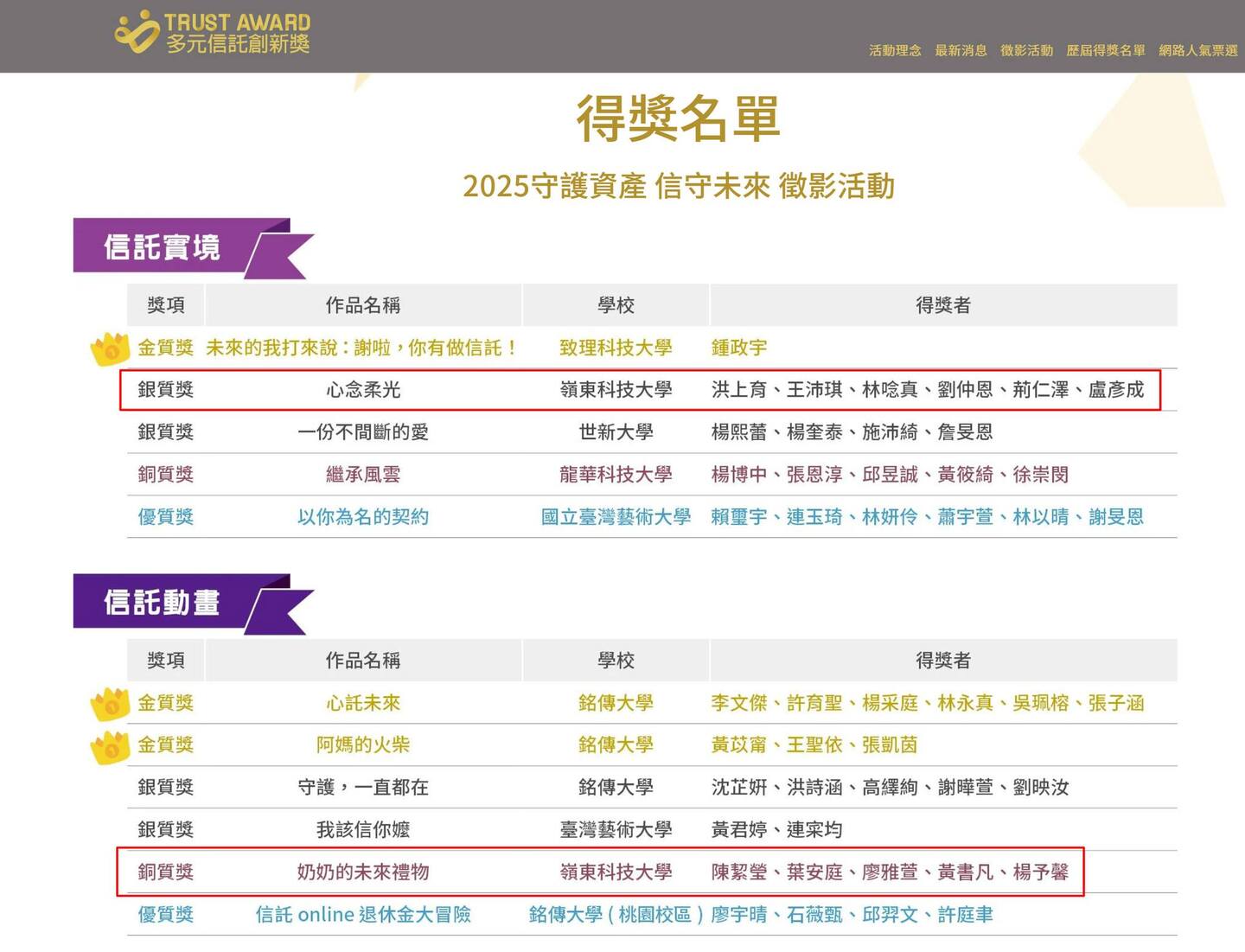 📣賀！工商時報2025【守護資產 信守未來】徵影活動 「嶺東數媒」奪下多個獎項圖片