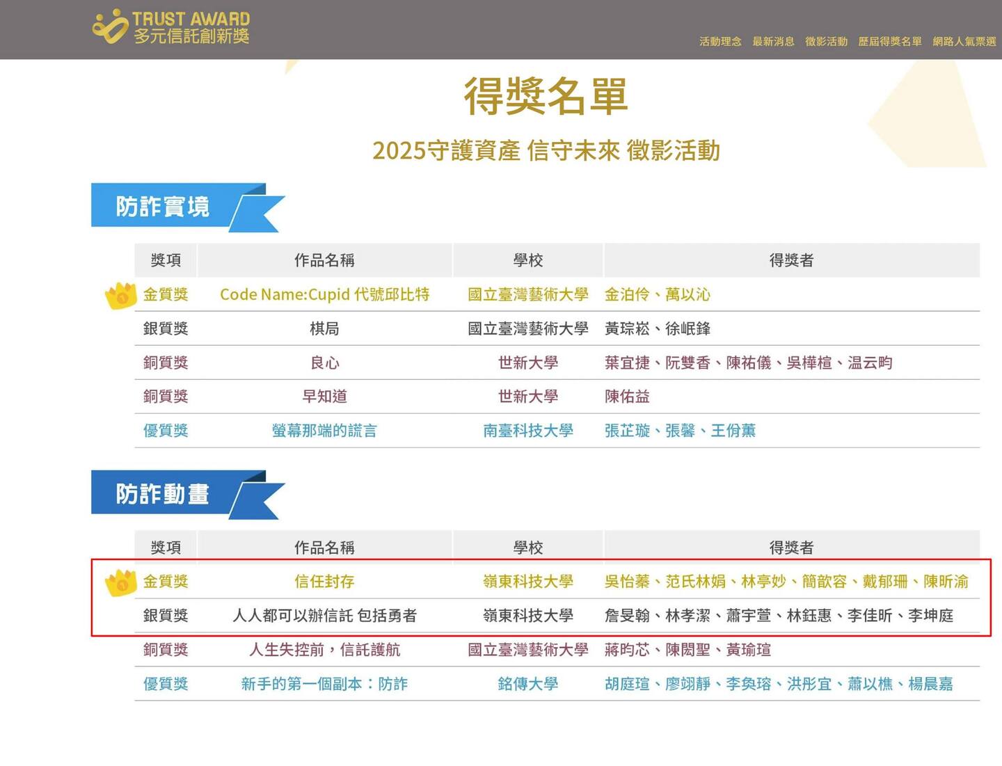📣賀！工商時報2025【守護資產 信守未來】徵影活動 「嶺東數媒」奪下多個獎項圖片