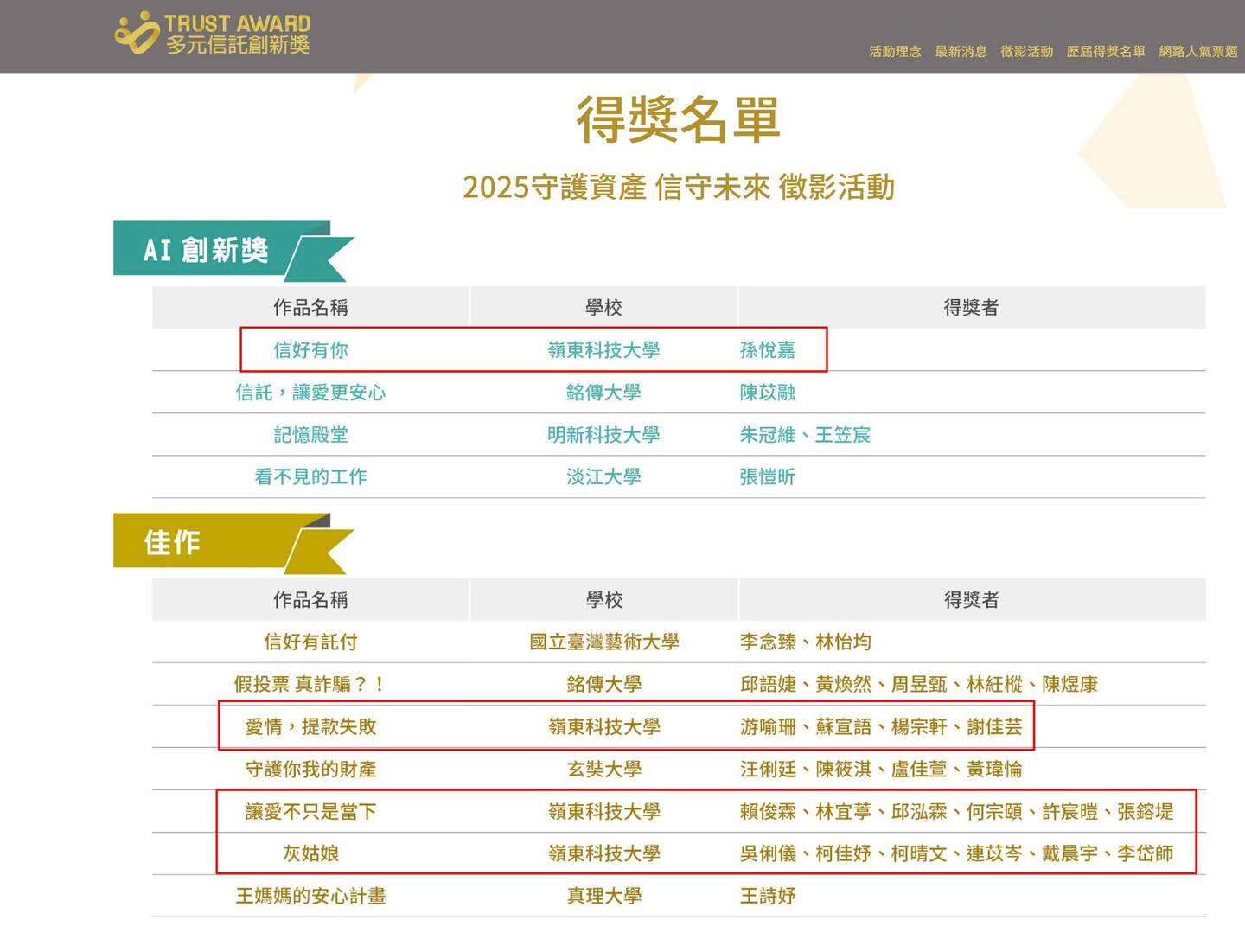 📣賀！工商時報2025【守護資產 信守未來】徵影活動 「嶺東數媒」奪下多個獎項圖片